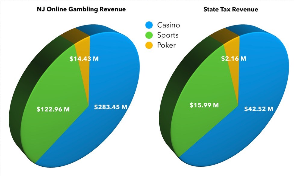 new jersey sports betting ruling planets