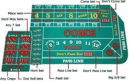 Craps Table and Odds